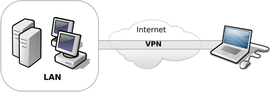 mobile-vpn